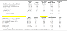 Estimating the Downside - October 2024