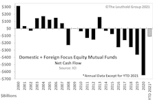 Fresh In/Outflow Records For Fund Categories Continue In 2021