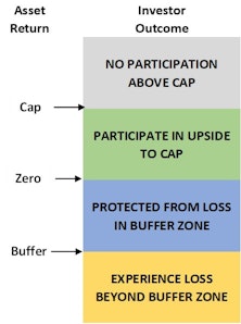 Research Preview: Selling Calls In An Extended Bull Market