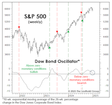  Deciphering The Move In Yields