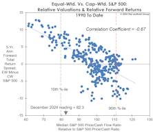 Trickery With Relative Valuations