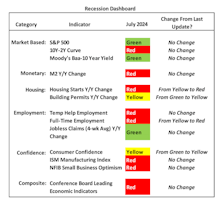 Three Themes To Watch: Recession, Inflation, The Election