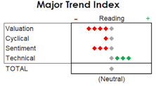 MTI: Mixed Evidence And A Bullish January Barometer