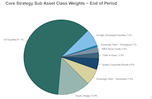 Leuthold Portfolios Update - August 2024