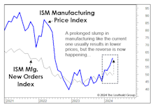 Are Prices Impeding A Factory Recovery? 