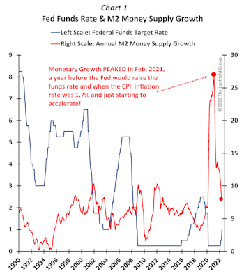 Fortunately, The Fed Has HELP—Making A Soft-Landing Probable