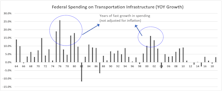 Infrastructure Spending & Beneficiaries
