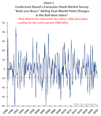 Sentiment Signal Suggesting First Quarter Rally?