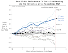 Stocks Vs. The Economy