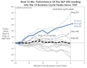 Stocks Vs. The Economy