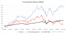 Research Preview: Semiconductor Slippage