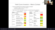 #51 - Yield Curve Inversion