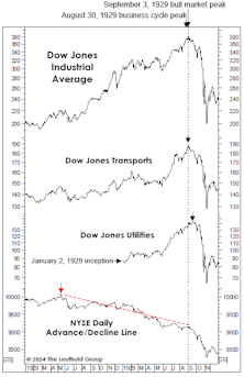 Would A Recession Blindside The Market?