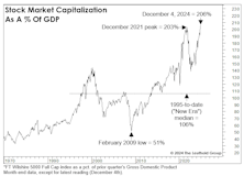 “Wealth-flationary” Pressures?