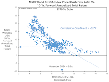 Foreign Stocks: A Half-Off Sale?