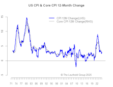 Inflation: Sticky But Contained?