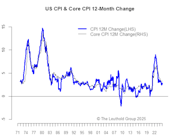 Inflation: Sticky But Contained?