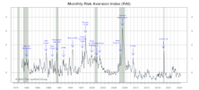 Risk Aversion Index: A New “Lower-Risk” Signal