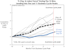 Job Market Reality Check