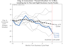 Gaining Wealth, But Losing Ground?