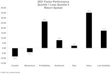 2021 Quantitative Factor Performance: Year In Review