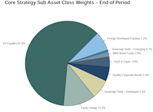 Leuthold Portfolios Update - December 2024