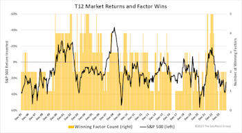 Research Preview: Factors Fizzle In 2024