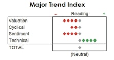 MTI: Still Questioning The "Broadening"