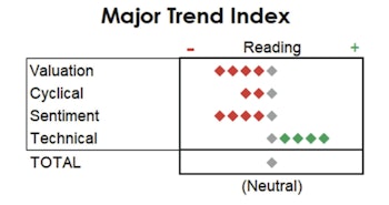 MTI: Still Questioning The "Broadening"