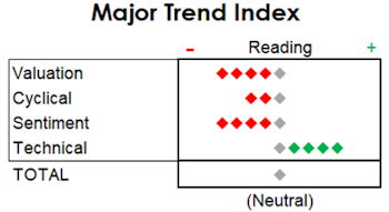 MTI: "Persistent Strength"