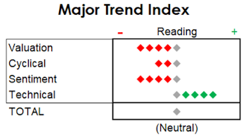 MTI: The Wealth Effect, Revisiting Y2K, And A Crack In Confidence