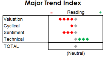 MTI: Last Week's Top Looks "Toppier" Than December's