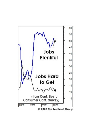 The Job Market Just Rescinded A Recession Signal