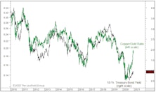 Bond Yields: Cyclical Pressures Vs. Positioning