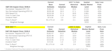 Estimating the Downside - September 2024