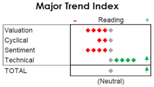 MTI: Lifted By (What Else?) The Technicals