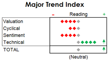 MTI: Lifted By (What Else?) The Technicals