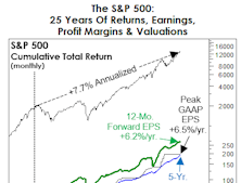 A 25-Year Bubble-versary