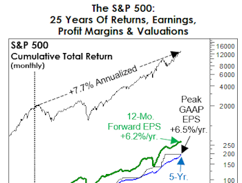 A 25-Year Bubble-versary