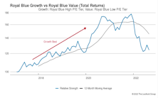 Growth vs. Value vs. Cyclicals