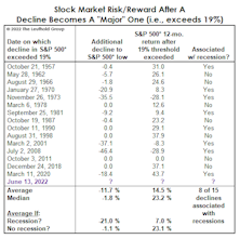 “Recessionary” Valuations?