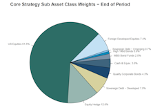 Leuthold Portfolios Update - July 2024