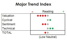 MTI: NASDAQ Inner Turmoil