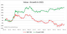 Research Preview: A Playground Scuffle Between Value And Growth
