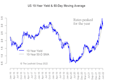 Bond Yields - More Room on the Downside