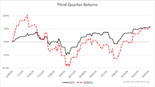 Factor Tilt Update