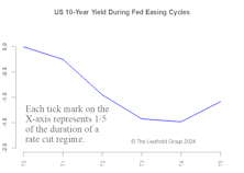 Bear Steepening In An Easing Cycle—Nothing To Lose Sleep Over