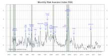 Risk Aversion Index: A New “Lower-Risk” Signal