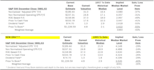 Estimating the Downside - January 2025