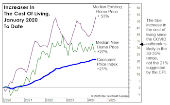 Inflation Versus The Cost Of Living